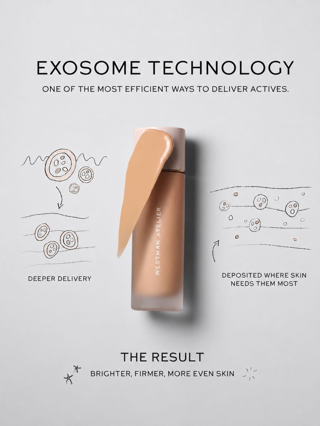 Westman Atelier Supreme Bio-Complex Liquid Foundation Results