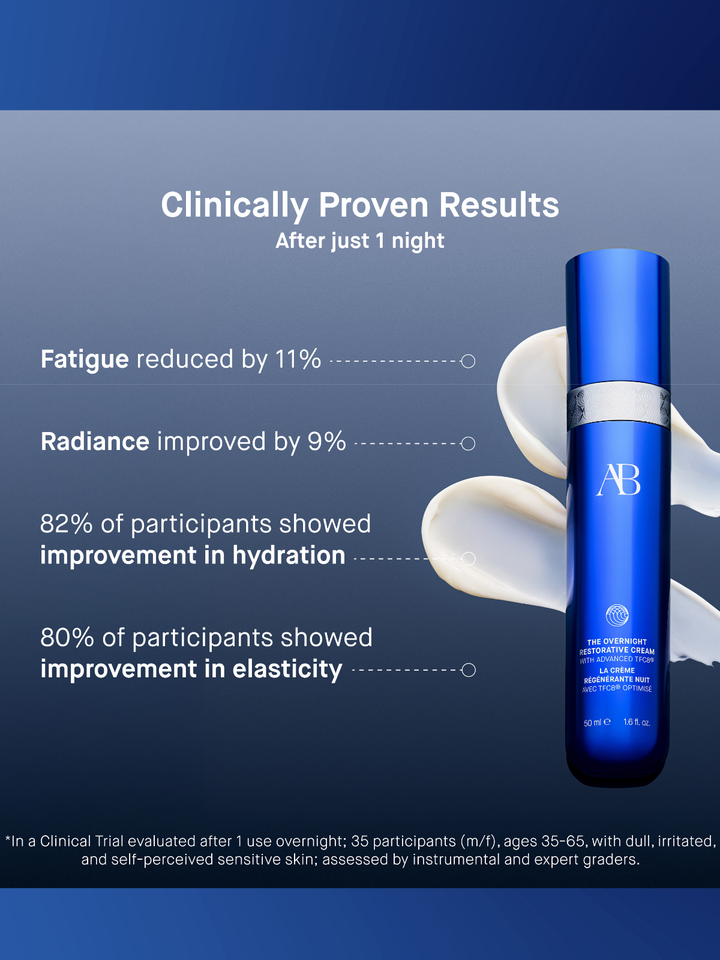 The Overnight Restorative Cream